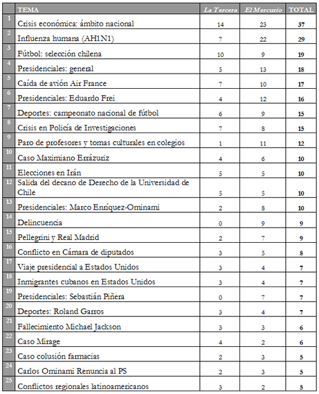 tablamedios-1