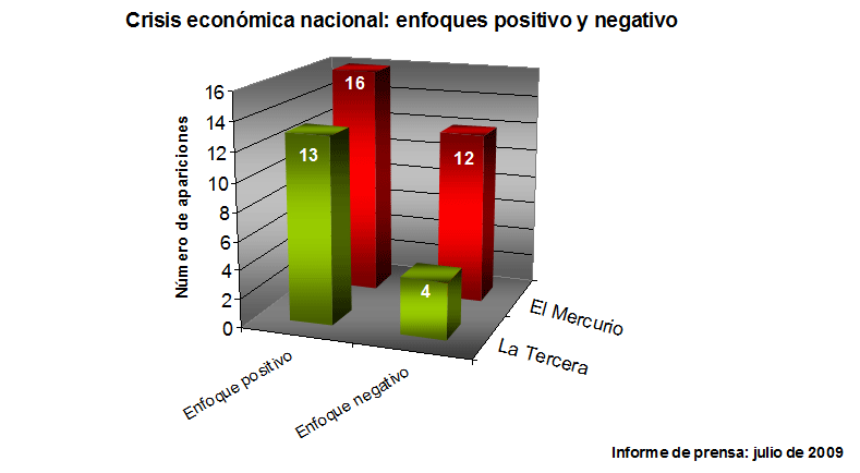 chart1