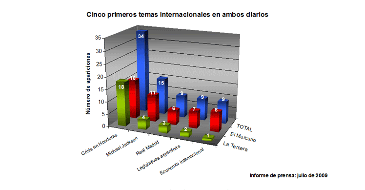chart10
