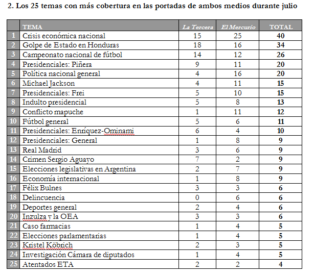 chart11