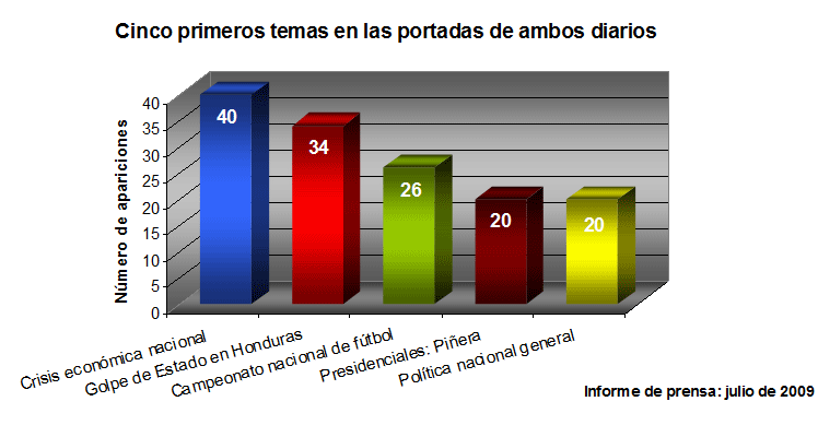 chart2