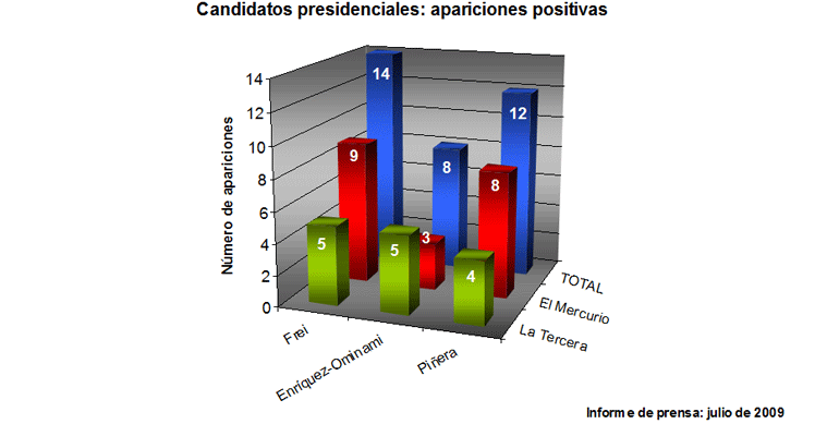 chart5