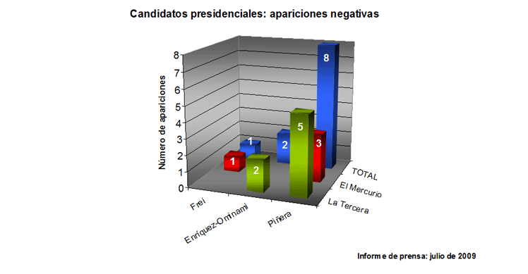 chart6