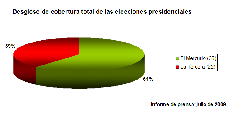 chart7