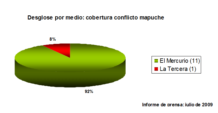 chart8