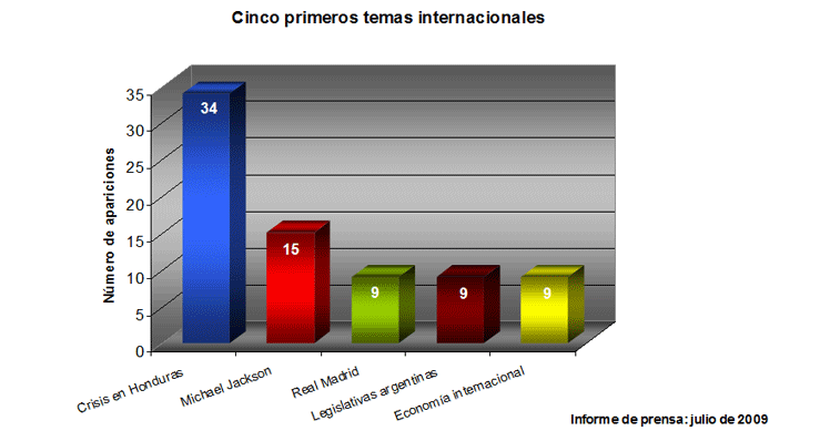 chart9