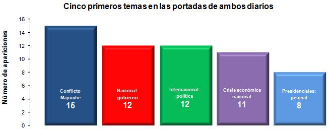 graf1