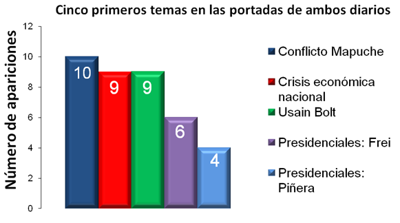 graf1