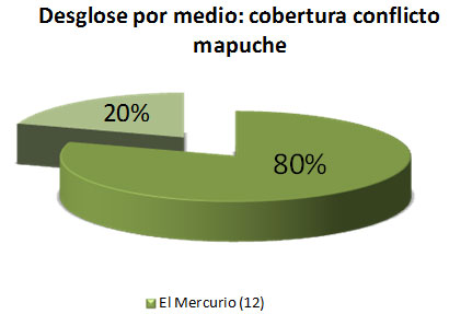 graf2
