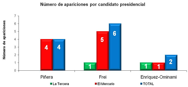 graf2