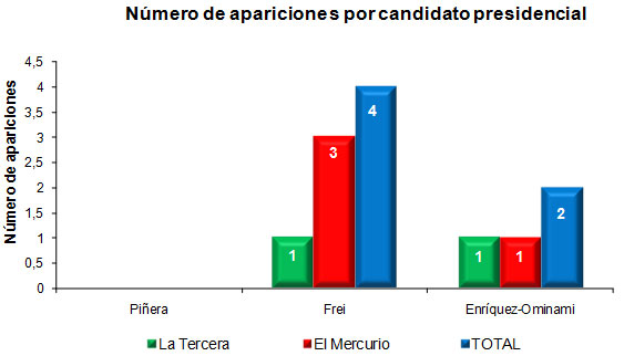 graf3