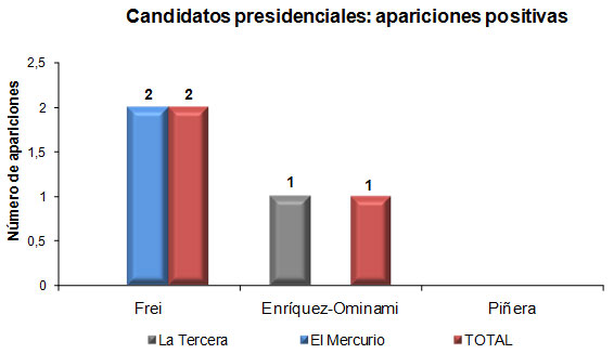 graf4