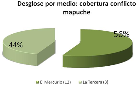 graf6