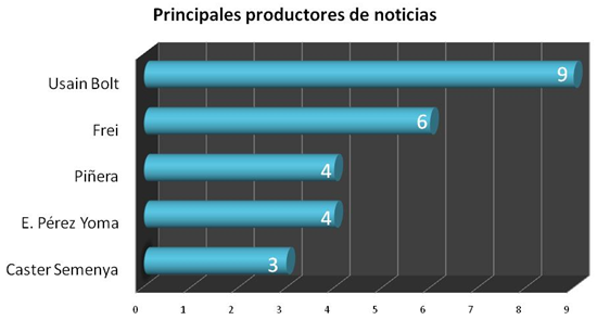 graf9