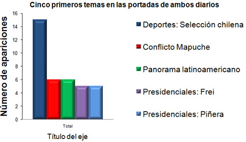 graf1