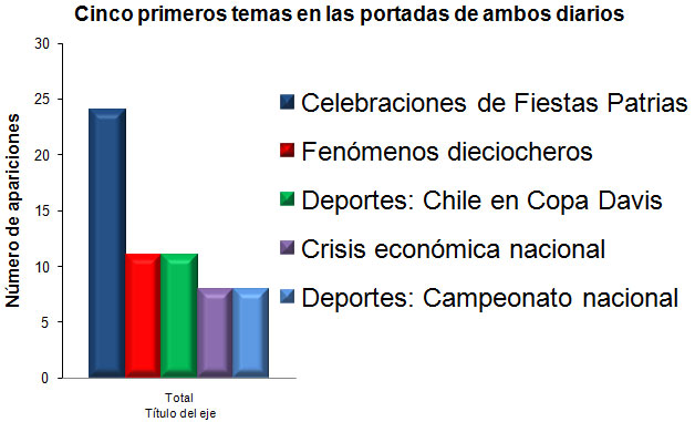 graf1