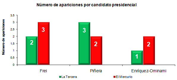 graf2