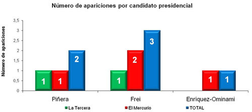 graf2