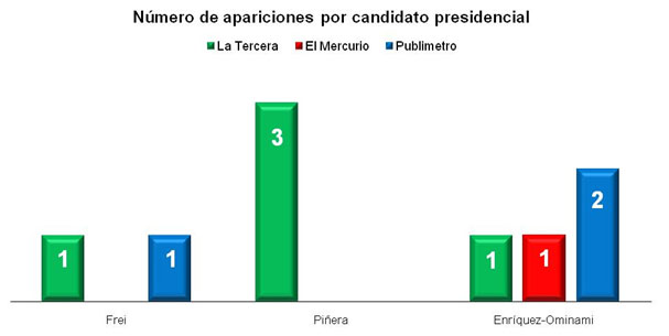 graf2