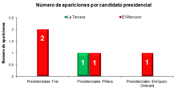 graf2