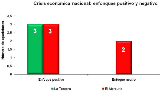 graf4