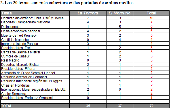 graf8