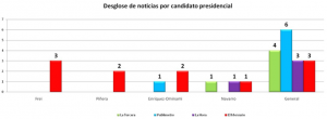 graf2