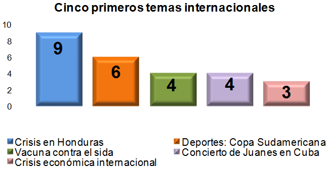 graf4