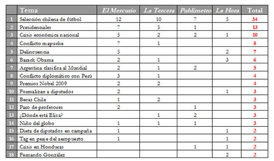 oct19 - tabla