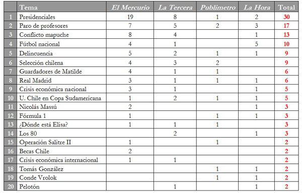 oct25 - tabla
