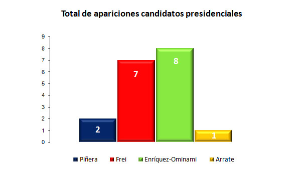 oct4 - graf2