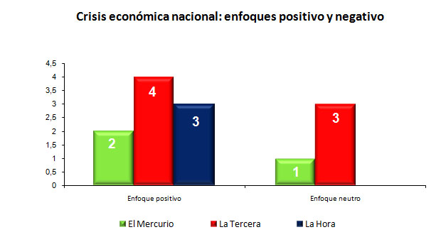 oct4 - graf3