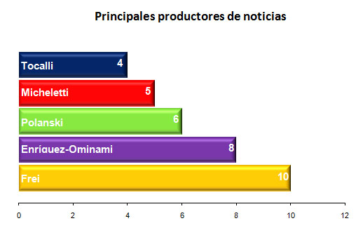 oct4 - graf5