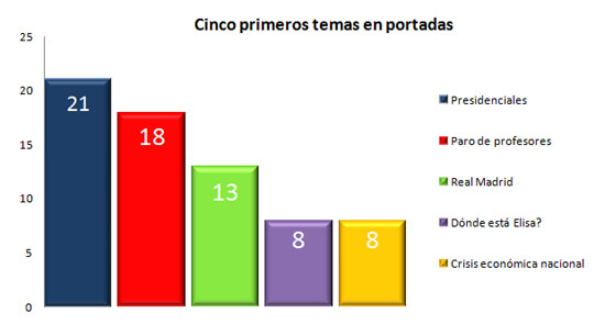 nov1 - graf1