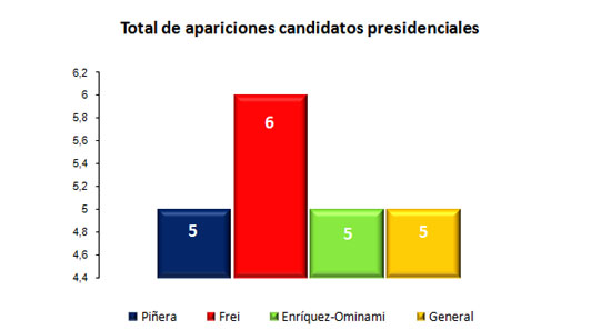 nov1 - graf2