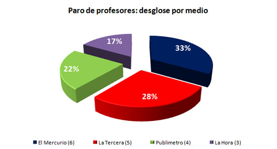 nov1 - graf3