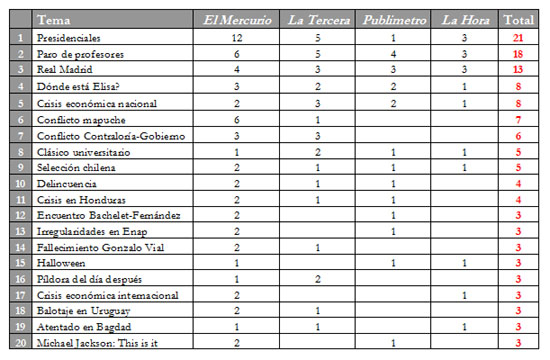 nov1 - tabla