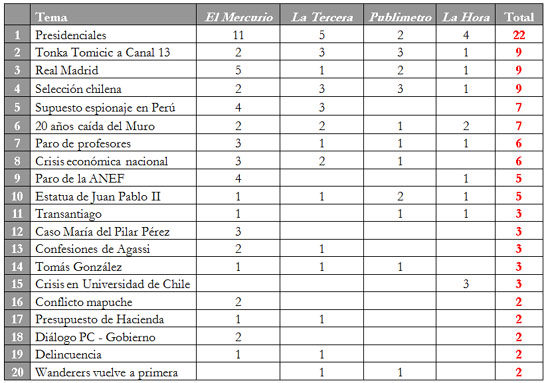 nov15 - tabla