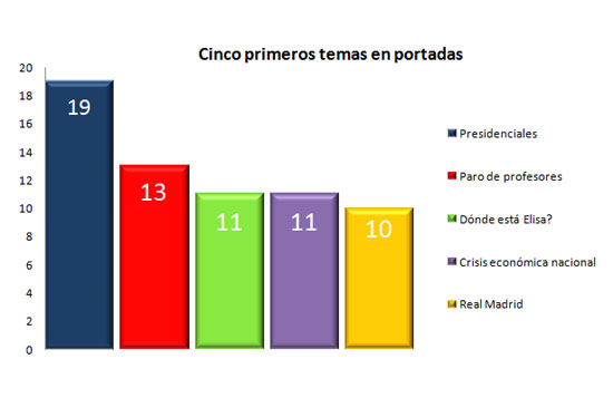 nov8 - graf1