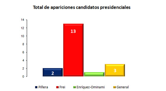 nov8 - graf2