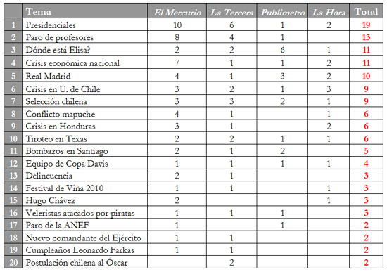 nov8 - tabla