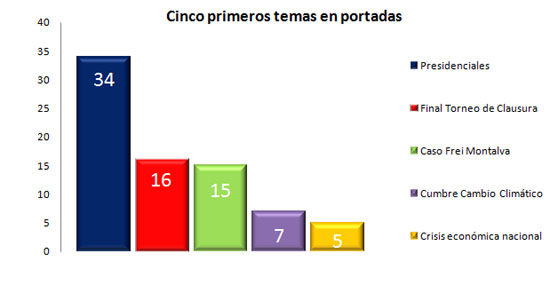 dic13 - graf1