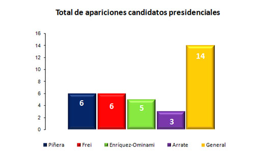 dic13 - graf2