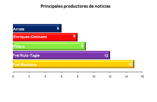 dic13 - graf3