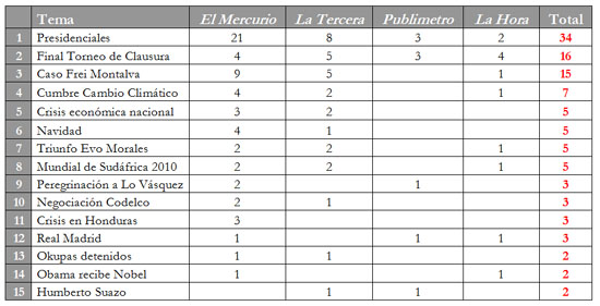 dic13 - tabla