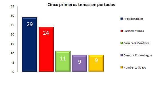 dic20 - graf1