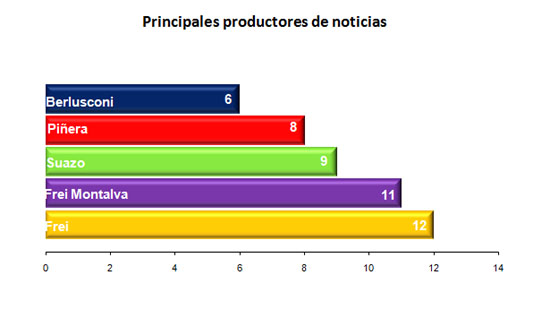 dic20 - graf3