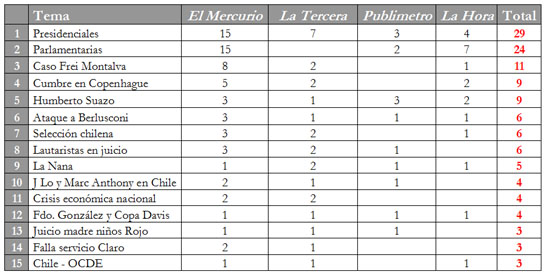 dic20 - tabla