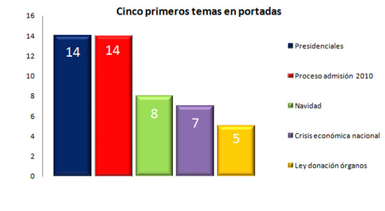 dic27 - graf1