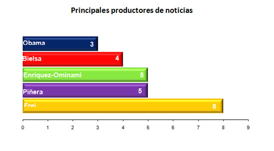 dic27 - graf3